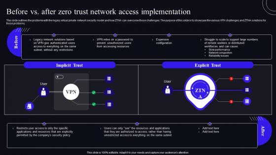 Before Vs After Zero Trust Network Access Implementation Zero Trust Security Model