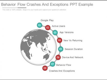 Behavior flow crashes and exceptions ppt example