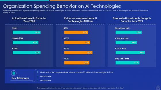 Behavior technologies artificial intelligence and machine learning