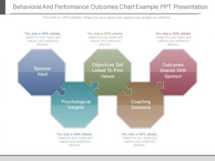 Behavioral and performance outcomes chart example ppt presentation