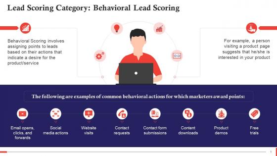 Behavioral Lead Scoring In Sales Training Ppt