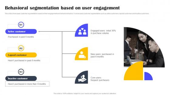 Behavioral Segmentation Based Types Of Customer Segmentation And Profiling