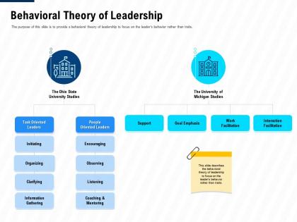 Behavioral theory of leadership leadership and management learning outcomes ppt brochure