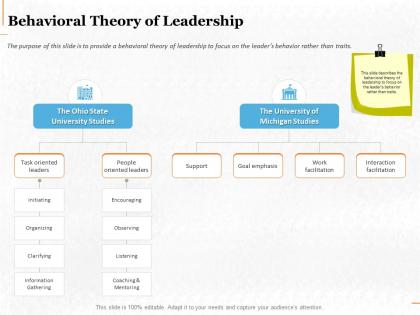 Behavioral theory of leadership ppt powerpoint presentation file infographic