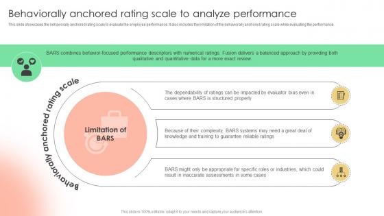 Behaviorally Anchored Rating Scale To Analyze Implementing Strategies To Enhance Employee Strategy SS