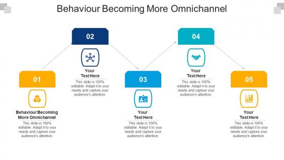 Behaviour becoming more omnichannel ppt powerpoint presentation background designs cpb