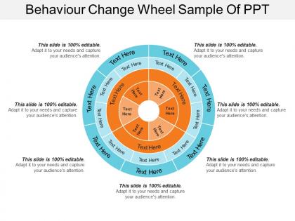 Behaviour change wheel sample of ppt