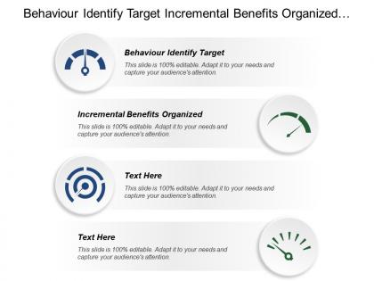 Behaviour identify target incremental benefits organized customer requirements