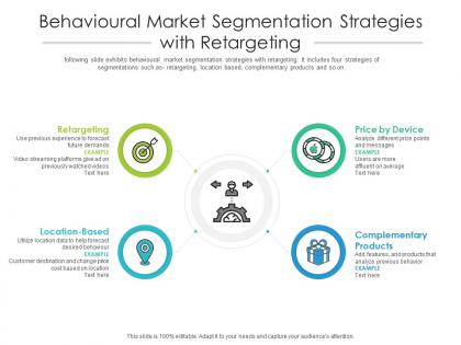 Behavioural market segmentation strategies with retargeting