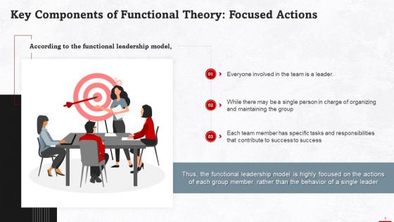 Being Action Focused As Component Of Functional Theory Training Ppt