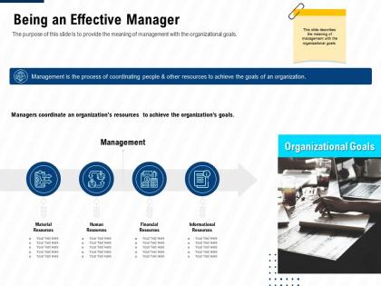 Being an effective manager leadership and management learning outcomes ppt objects