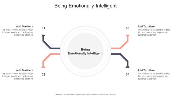 Being Emotionally Intelligent In Powerpoint And Google Slides Cpb