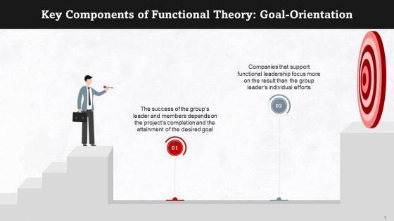 Being Goal Driven As Component Of Functional Theory Training Ppt