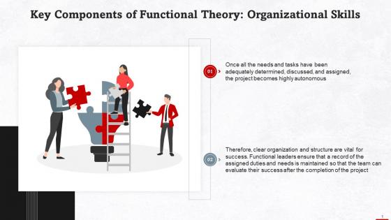 Being Organized As Key Component Of Functional Theory Training Ppt