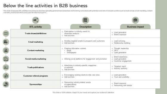 Below The Line Activities In B2B Business