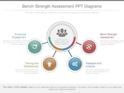 Bench strength assessment ppt diagrams