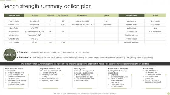 Bench Strength Summary Action Plan Internal Talent Management Handbook