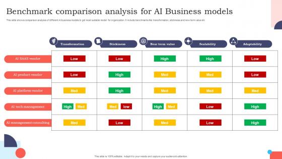 Benchmark Comparison Analysis For AI Business Models