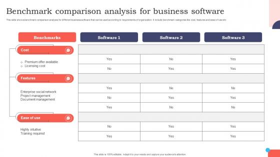 Benchmark Comparison Analysis For Business Software