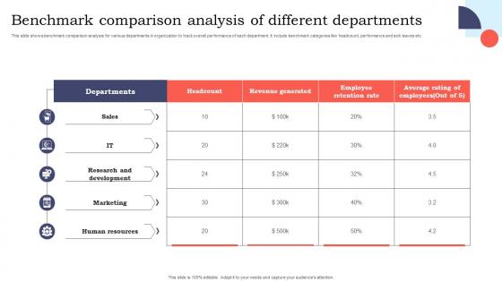 Benchmark Comparison Analysis Of Different Departments