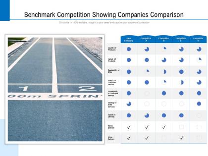 Benchmark competition showing companies comparison