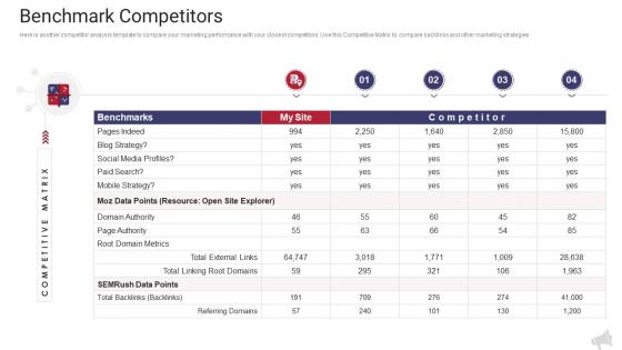 Benchmark competitors social the complete guide to web marketing ppt demonstration