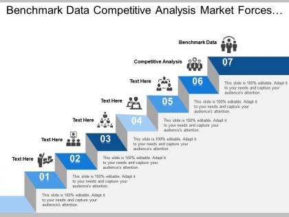 Benchmark data competitive analysis market forces usage statistics