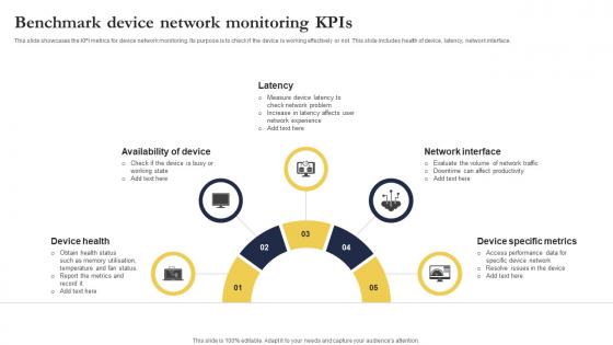 Benchmark Device Network Monitoring KPIs
