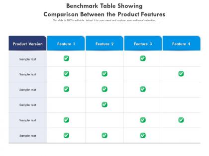 Benchmark table showing comparison between the product features