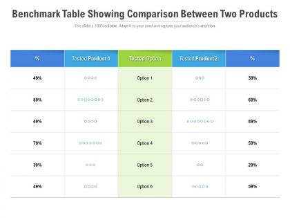 Benchmark table showing comparison between two products