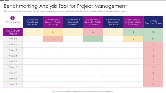 Benchmarking Analysis Tool For Project Management Quantitative Risk Analysis