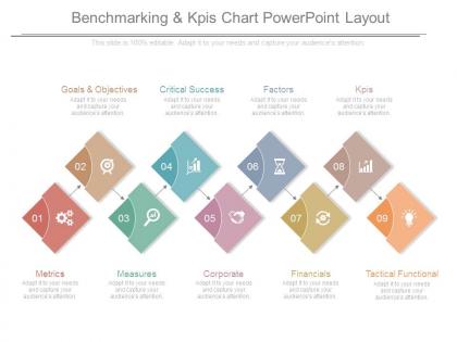 Benchmarking and kpis chart powerpoint layout