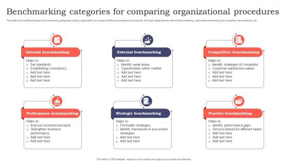 Benchmarking Categories For Comparing Organizational Procedures