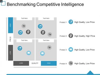 Benchmarking competitive intelligence ppt designs download