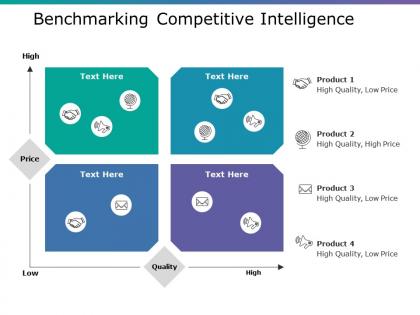 Benchmarking competitive intelligence ppt portfolio influencers