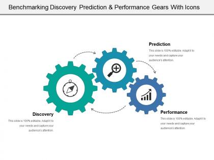 Benchmarking discovery prediction and performance gears with icons
