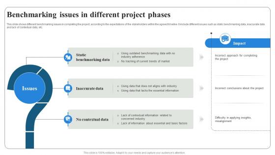 Benchmarking Issues In Different Project Phases Project Quality Management PM SS