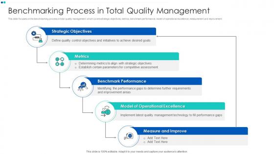 Benchmarking Process In Total Quality Management