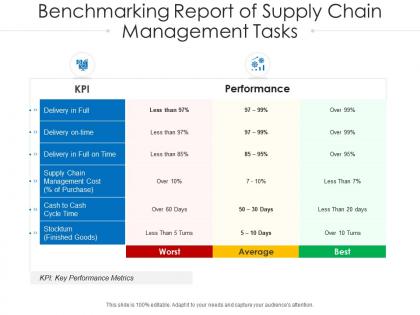 Benchmarking report of supply chain management tasks