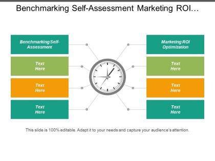 Benchmarking self assessment marketing roi optimization technology marketing ecosystem cpb