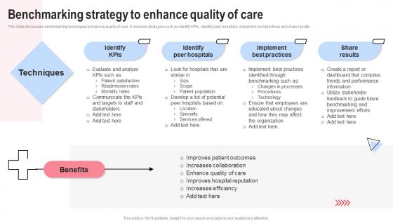 Benchmarking Strategy To Enhance Implementing Hospital Management Strategies To Enhance Strategy SS