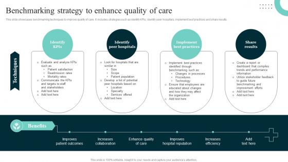 Benchmarking Strategy To Enhance Improving Hospital Management For Increased Efficiency Strategy SS V