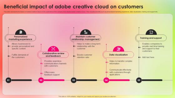 Beneficial Impact Adopting Adobe Creative Cloud To Create Industry TC SS