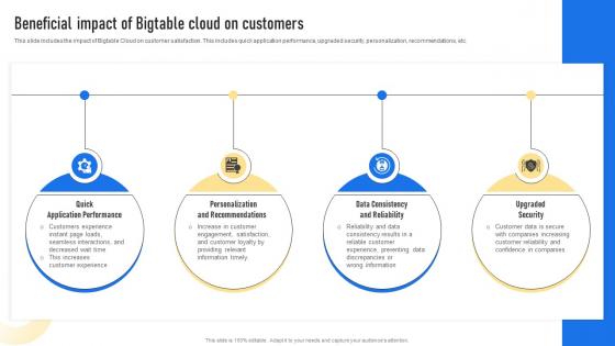Beneficial Impact Of Bigtable Cloud On Customers Bigtable Cloud SaaS Platform CL SS