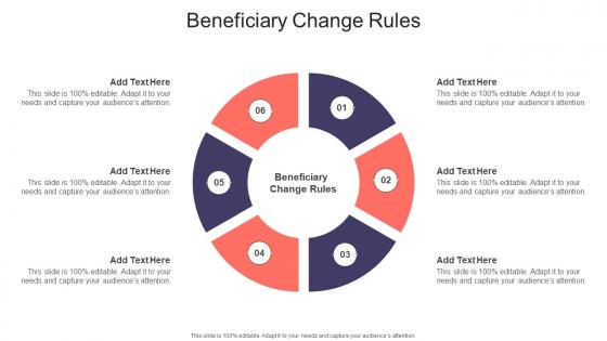 Beneficiary Change Rules In Powerpoint And Google Slides Cpb