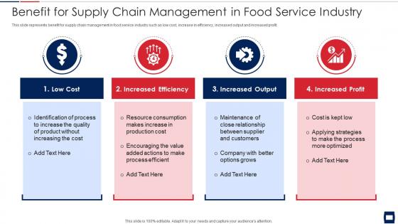 Benefit for supply chain management in food service industry