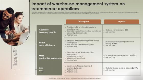 Benefit Impact Of Warehouse Management System Implementing Ecommerce Management