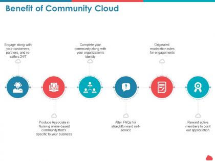 Benefit of community cloud organization identity ppt powerpoint presentation styles