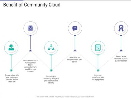Benefit of community cloud public vs private vs hybrid vs community cloud computing