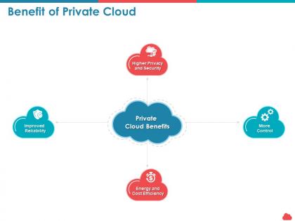 Benefit of private cloud cost efficiency ppt powerpoint presentation summary